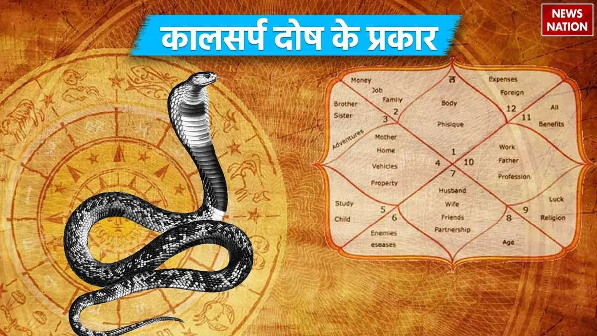 Types for kaal sarp dosh